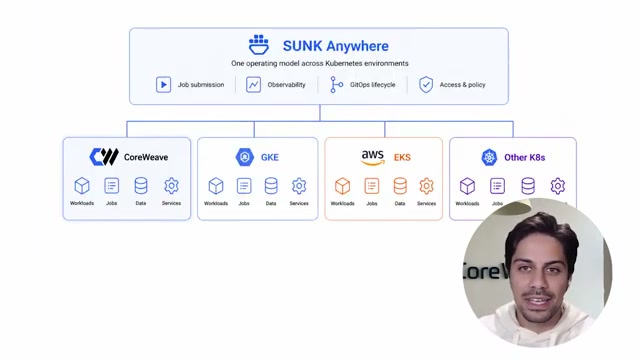 SUNK Anywhere Demo